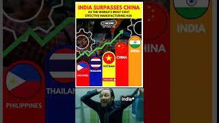 Make in India Triumph: India Overtakes China as the #1 Cost-Effective Manufacturing Hub!