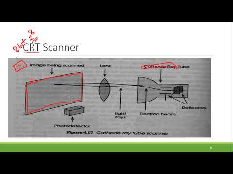 PI Lecture 05 | Input Devices | Keyboard | CRT Scanner | Line Scanner | Trackball