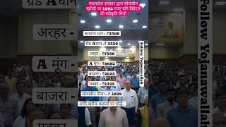 Soyabean bhav #cmmohanyadav#cmmohanyadav #cmmohanyadav #mspglobal #msparker #mspb #Mohanyadav #shivr