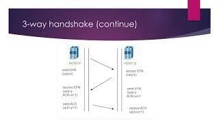 TCP - Transmission Control Protocol
