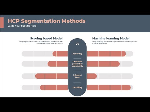 Maximize Physician Outreach using ML : A New Approach to an Old Problem