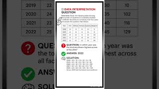 Data Interpretation DI Question For UGC NET Paper 1 #ugcnetpaper1 #datainterpretation #gk #maths