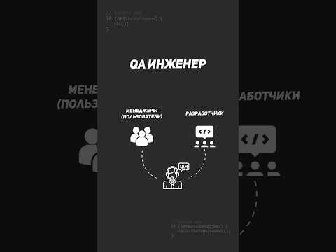 IT Собес - это должен знать любой программист! №3 #программирование #собеседование #junior #coding