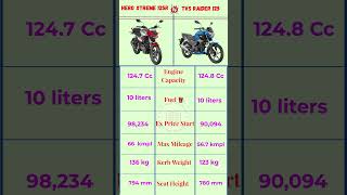 HERO XTREME 125R VS TVS RAIDER 125 #shortsfeed #ytshorts #trendingshorts #shorts