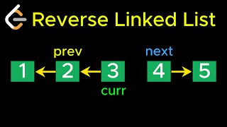 Reverse a Linked List In-Place | LeetCode Pattern