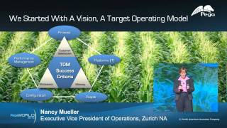 Createc Group, Corporate Video: Pega, PegaWORLD, Zurich, Mueller Preso