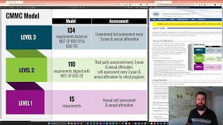3 Levels of CMMC Overview