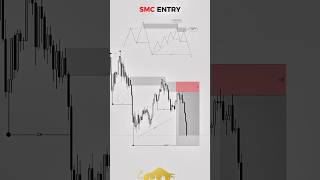 How To Get Entries Using Smart Money Concepts SMC #trading #forextrading #liquidity  #smc #xauusd