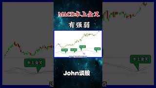 股票买卖 |MACD水上金叉有强弱#shorts  #macd #macd指标 #股票 #投资 #理财