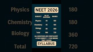 NEET 2026 Complete Syllabus Breakdown | Marks, Units & Weightage! #NEETSyllabus #NEETShorts