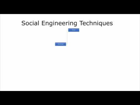 Ethical Hacking Course: Module 09 - Social Engineering Theory