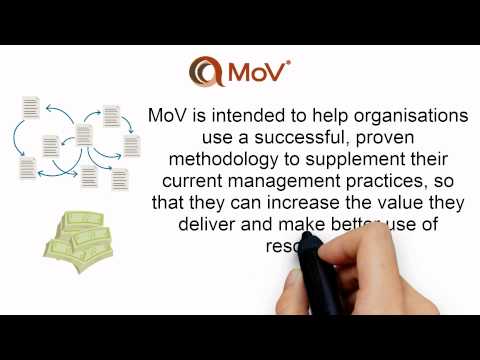 #HTI - MoV Overview