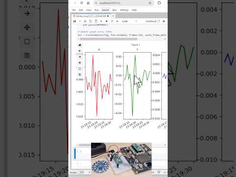Capture and plot sensor data inside Jupyter Notebooks with RP2040 Pico U2IF and Adafruit Blinka