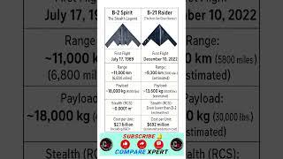 "B-2 Spirit vs B-21 Raider: Stealth Bomber Comparison" #comparison #stelthaircraft #youtubeshorts