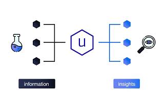 Uncountable All-in-One R&D Platform Demo | Revolutionizing Lab Experiments and Data Management