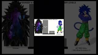 #dbaf #dbs #goku #vs #shaggy #powerlevels #shortvideo #viralshorts #shortsfeed #anime #dragonball