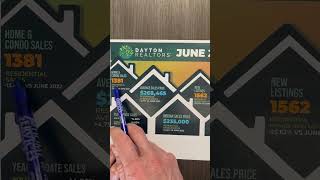 Tuesday Tip: Dayton Housing Market June 2023