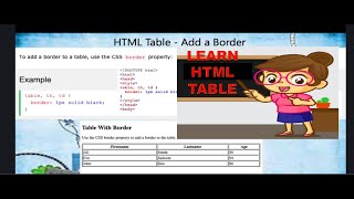 IN HTML TABLE USE CELL PADDING ,ADD BORDER, LEFT ALIGN HEADING ,BORDER SPACING WITH EXAMPLE