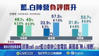 強推"國會擴權法案"引民怨! 藍白民調反感度皆破五成 表決大戰卻夢周公! 陳雪生閉眼低頭.謝龍介仰睡｜記者  鄭凱中 黃昕晟｜【台灣要聞】20240525｜三立iNEWS