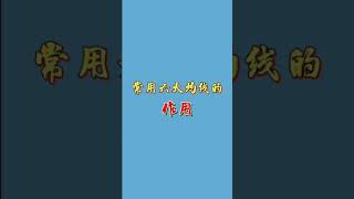 常用六大均线的作用 #shorts