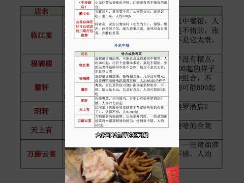 五一成都美食推荐榜单，贵的便宜的都有啊欢迎酌情服用