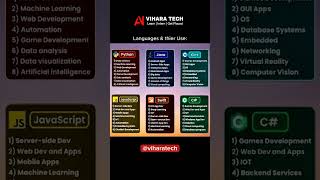 Python, Java, C++, Js Code and more #education #coding #programming #learninglanguages #pythoncoding