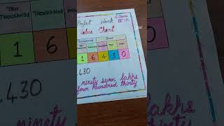 Maths Project/Indian Place Value/Chart Work /Grade 4 #jesi_handicraft