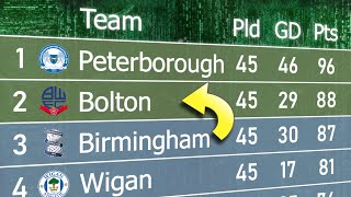 Supercomputer predicts League One Table (2024/25)