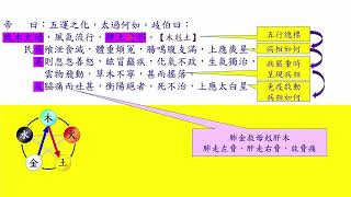 古典醫學之黃帝內經系列-37素問69 氣交變大論(三)