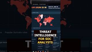 Threat Intelligence for SOC #threatintelligence #threathunting #cybersecuritycompany #cybersecurity