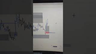 BTC's future in my opinion! #fuzzycrypto #btc #cme # crypto