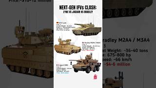 Elite IFVs Compared: Who Leads?