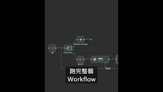 自動客戶開發，一鍵挖掘 500 個潛客！免費模板＋AI 自動化，IG 商機密技大公開！#instagram #客戶開發