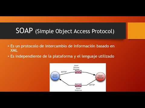 WebServices - Teoría