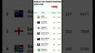 WORLD T20 TEAMS RANKING  2024 LIVE #cricketranking