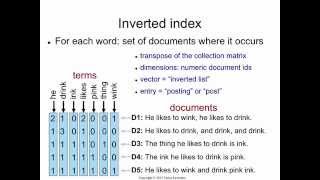 Indexing 2: inverted index