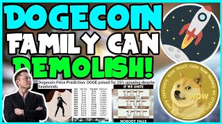 *NEWS* ALL DOGECOIN HOLDERS DON'T BE FOOLED! (DOGE DAY!) ELON MUSK, FED BACKED, POWELL & TRUMP PUMP!