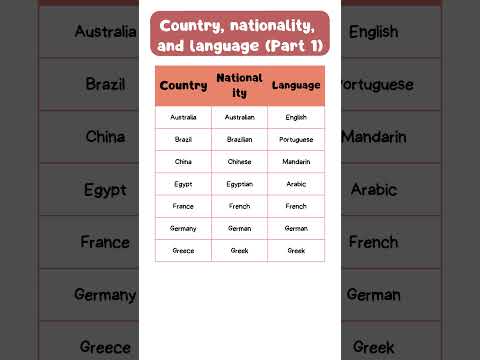 Countries, Nationalities, and Languages Explained (Part 1) 🌍 | Learn English Vocabulary