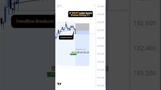 🪐 GBPJPY London Session Breakout Strategy V11 #forex #gbpjpy #myforexfunds  #motivation