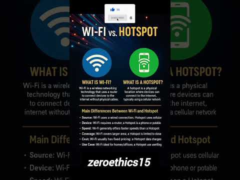 Wi-Fi vs Hotspot: Kaunsa Hai Behtar? 🚀 Full Comparison in Hindi #TechGuide