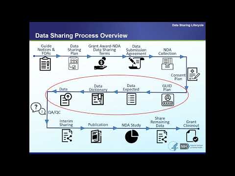 NIMH Data Archive (NDA) Data Harmonization Training Webinar