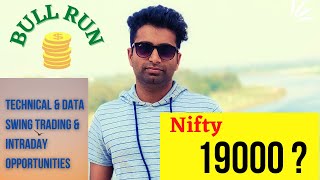 Index analysis with OI data | swing & Intraday opportunities #technicalanlaysis By Sandeep Dhanda