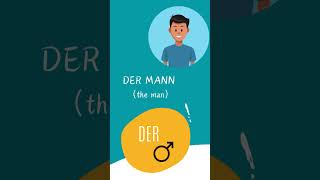 Quick German Grammar Articles in 30 Seconds! #learngerman #germanarticles @AndreeaDeutschlehrerin