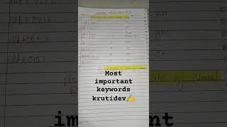 most important keywords krutidev✍️# ytshorts#viral#trendingvideo👈