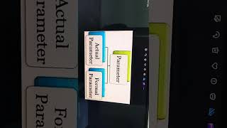 types of parameters in C programming and problem solving using  C  Viva