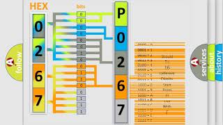 DTC Audi P0267 Short Explanation