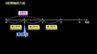 物體的運動【觀念】運動物理量（1／3）時間軸介紹（高一物理）