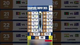 ICC Champions Trophy 2025 Schedule #championstrophy #pakvsind #cricket
