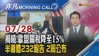 美期勁揚!美歐達協議"對等關稅15%"適用於汽車.半導體!關稅不會再延期 盧特尼克:8/1就是最後期限!美七巨頭將發布財報｜主播鄧凱銘｜【非凡Morning Call】20250728｜非凡財經新聞