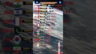 🌎 Top 15 Longest Range Missiles on Earth 🚀  Only One per Country